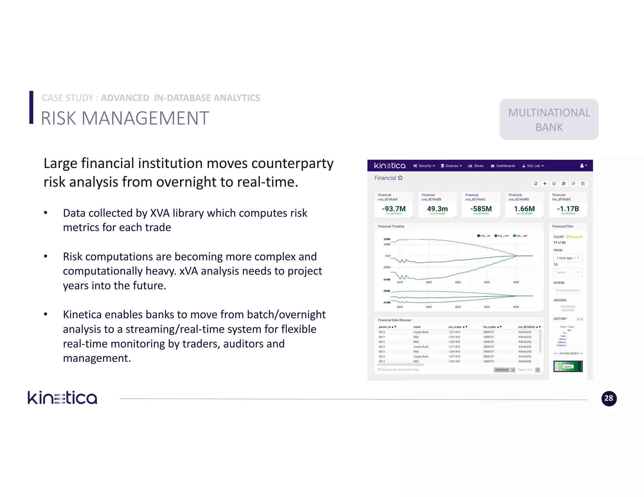 RISK	MANAGEMENT
28
Large	financial	institution	moves	counterparty	
risk	analysis	from	overnight	to	real-time.
• Data	collected	by	XVA	library	which	computes	risk	
metrics	for	each	trade
• Risk	computations	are	becoming	more	complex	and	
computationally	heavy.	xVA analysis	needs	to	project	
years	into	the	future.
• Kinetica	enables	banks	to	move	from	batch/overnight	
analysis	to	a	streaming/real-time	system	for	flexible	
real-time	monitoring	by	traders,	auditors	and	
management.	
MULTINATIONAL
BANK
CASE	STUDY	:	ADVANCED		IN-DATABASE	ANALYTICS
 