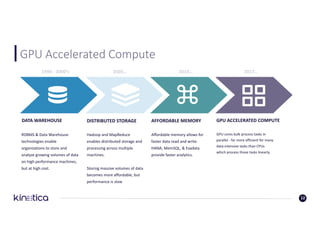 GPU	Accelerated	Compute
12
DATA	WAREHOUSE
RDBMS	&	Data	Warehouse		
technologies	enable	
organizations	to	store	and	
analyze	growing	volumes	of	data	
on	high	performance	machines,	
but	at	high	cost.
DISTRIBUTED	STORAGE
Hadoop	and	MapReduce	
enables	distributed	storage	and	
processing	across	multiple	
machines.
Storing	massive	volumes	of	data	
becomes	more	affordable,	but	
performance	is	slow		
AFFORDABLE	MEMORY
Affordable	memory	allows	for	
faster	data	read	and	write.	
HANA,	MemSQL,	&	Exadata
provide	faster	analytics.
1990	- 2000’s 2005… 2010… 2017…
AT	SCALE	PROCESSING	
BECOMES	THE	
BOTTLENECK
GPU	ACCELERATED	COMPUTE
GPU	cores	bulk	process	tasks	in	
parallel	- far	more	efficient	for	many	
data-intensive	tasks	than	CPUs	
which	process	those	tasks	linearly.
 