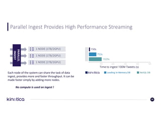 Parallel	Ingest	Provides	High	Performance	Streaming
16
1	NODE	(1TB/2GPU)	
PARALLEL	
INGEST	
1	NODE	(1TB/2GPU)	
1	NODE	(1TB/2GPU)	
Each	node	of	the	system	can	share	the	task	of	data	
ingest,	provides	more	and	faster	throughput.	It	can	be	
made	faster	simply	by	adding	more	nodes.
No	compute	is	used	on	ingest	!
 