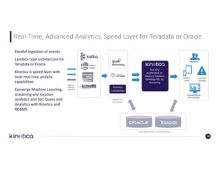 Real-Time,	Advanced	Analytics,	Speed	Layer	for	Teradata	or	Oracle
18
Parallel	ingestion	of	events
Lambda-type	architecture	for	
Teradata	or	Oracle
Kinetica	is	speed	layer	with	
near-real-time	analytic	
capabilities	
Converge	Machine	Learning,	
streaming	and	location	
analytics	and	fast	Query	and	
Analytics	with	Kinetica	and	
RDBMS		
DATA	IN	
MOTION	
AND	REST
DATA	WAREHOUSE	/	TRANSACTIONAL
Amazon	
Kinesis
ANALYSTS
MOBILE	
USERS
DASHBOARDS	&
APPLICATIONS
ALERTING	
SYSTEMS
Kinetica	
Connectors
STREAM	/	ETL
PROCESSING
Fast	GPU	
accelerated,	in-
Memory	Database	
Converge	ML,	AI,	
Streaming
 