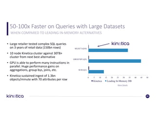 50-100x	Faster	on	Queries	with	Large	Datasets
• Large	retailer	tested	complex	SQL	queries	
on	3	years	of	retail	data	(150bn	rows)
• 10	node	Kinetica	cluster	against	30TB+	
cluster	from	next	best	alternative
• GPU	is	able	to	perform	many	instructions	in	
parallel. Huge	performance	gains	on	
aggregations,	group	bys,	joins,	etc.	
• Kinetica	sustained	ingest	of	1.3bn	
objects/minute	with	70	attributes	per	row
22
WHEN	COMPARED	TO	LEADING	IN-MEMORY	ALTERNATIVES
SUM (Q1)
GROUP BY (Q5)
SELECT (Q10)
0 5 10 15 20 25 30 35 40 45 50
Kinetica Leading In-Memory DB
More	Details
 