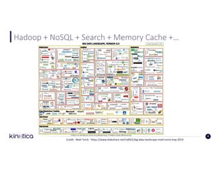 Hadoop	+	NoSQL	+	Search	+	Memory	Cache	+…
Credit:		Matt	Turck - https://www.slideshare.net/mjft01/big-data-landscape-matt-turck-may-2014
6
 