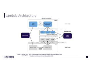 Lambda	Architecture
Credit:	 Nathan	Marz http://nathanmarz.com/blog/how-to-beat-the-cap-theorem.html
James	Kinley					http://jameskinley.tumblr.com/tagged/Lambda
7
 