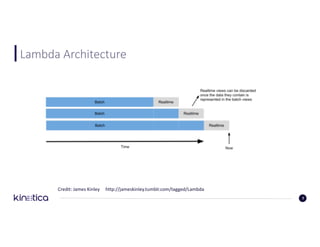 Lambda	Architecture
Credit:	James	Kinley					http://jameskinley.tumblr.com/tagged/Lambda
7
 