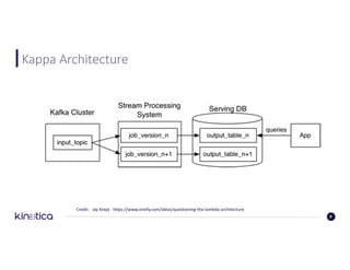 Kappa	Architecture
Credit:			Jay	Kreps			https://www.oreilly.com/ideas/questioning-the-lambda-architecture					
8
 