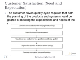 Customer Satisfaction (Need and
Expectation)
 The customer driven quality cycle requires that both
the planning of the pr...