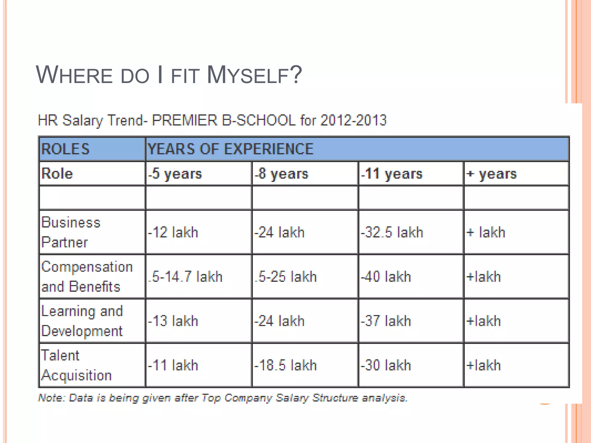 WHERE DO I FIT MYSELF?
 