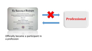 Officially became a participant in
a profession
Professional
 