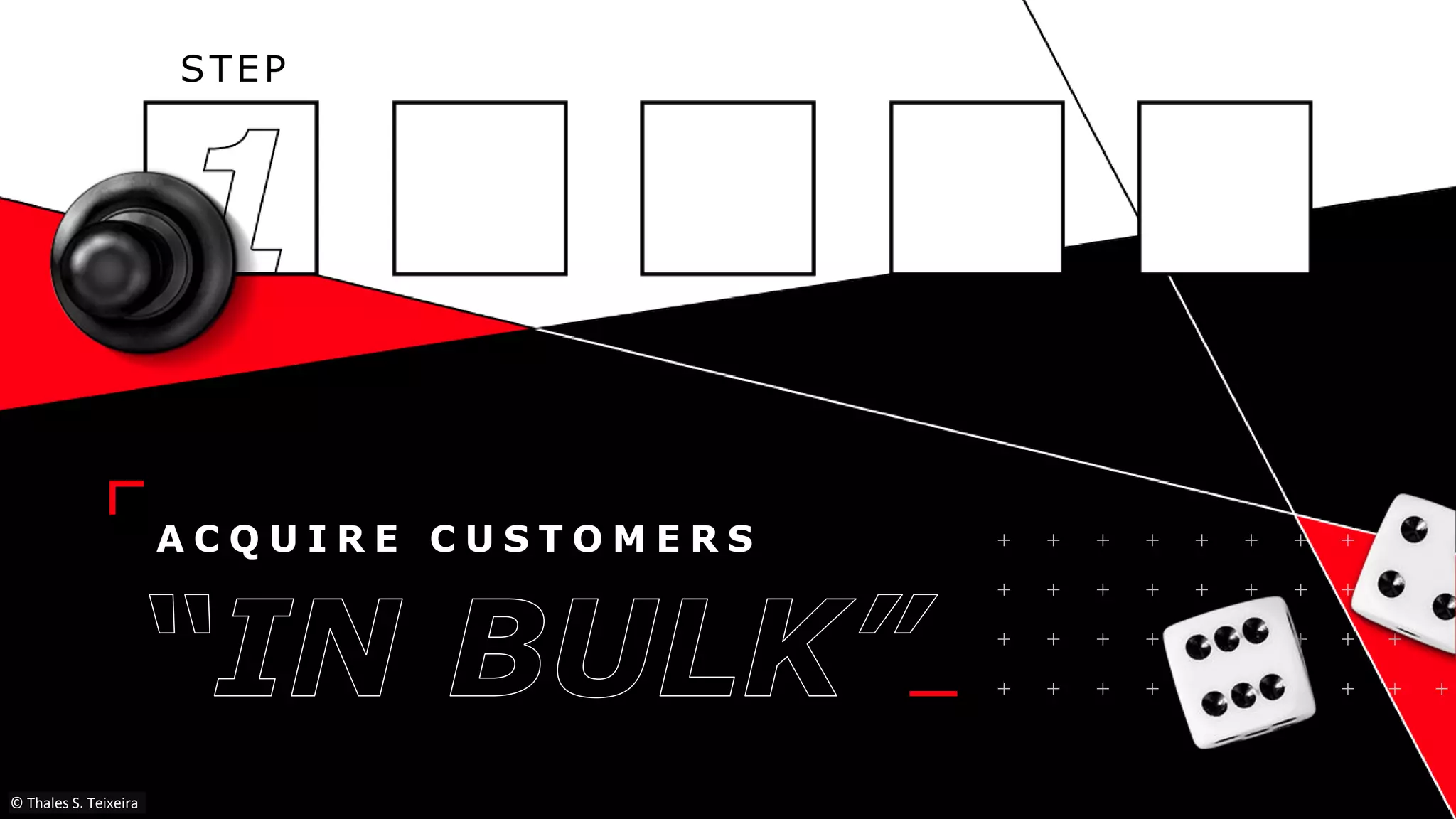 STEP
A C Q U I R E C U S T O M E R S
© Thales S. Teixeira
 