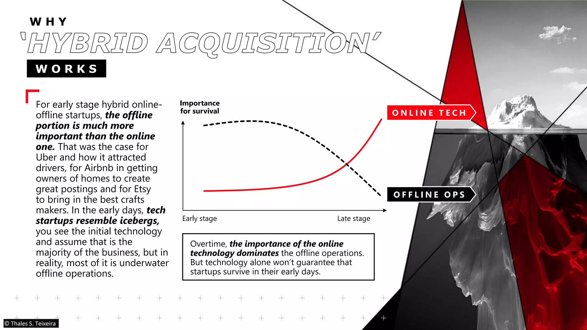 For early stage hybrid online-
offline startups, the offline
portion is much more
important than the online
one. That was the case for
Uber and how it attracted
drivers, for Airbnb in getting
owners of homes to create
great postings and for Etsy
to bring in the best crafts
makers. In the early days, tech
startups resemble icebergs,
you see the initial technology
and assume that is the
majority of the business, but in
reality, most of it is underwater
offline operations.
Overtime, the importance of the online
technology dominates the offline operations.
But technology alone won’t guarantee that
startups survive in their early days.
Importance
for survival
Early stage Late stage
O N L I N E T E C H
O F F L I N E O P S
W H Y
W O R K S
© Thales S. Teixeira
 