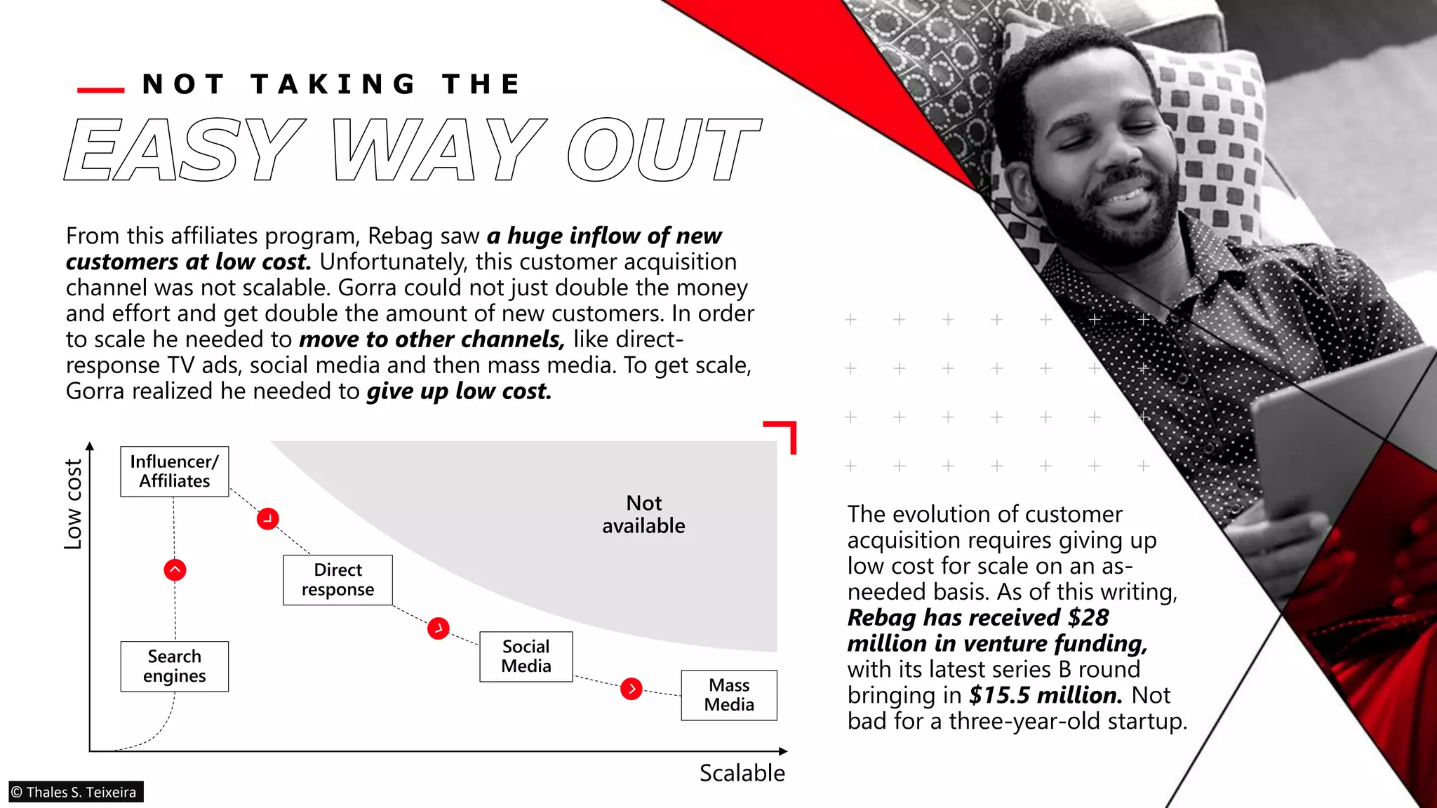 N O T T A K I N G T H E
From this affiliates program, Rebag saw a huge inflow of new
customers at low cost. Unfortunately, this customer acquisition
channel was not scalable. Gorra could not just double the money
and effort and get double the amount of new customers. In order
to scale he needed to move to other channels, like direct-
response TV ads, social media and then mass media. To get scale,
Gorra realized he needed to give up low cost.
The evolution of customer
acquisition requires giving up
low cost for scale on an as-
needed basis. As of this writing,
Rebag has received $28
million in venture funding,
with its latest series B round
bringing in $15.5 million. Not
bad for a three-year-old startup.
Lowcost
Scalable
Not
available
Search
engines
Influencer/
Affiliates
Direct
response
Social
Media
Mass
Media
© Thales S. Teixeira
 