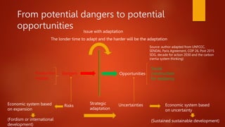 From potential dangers to potential
opportunities
Dangers Opportunities
Issue with adaptation
The londer time to adapt and the harder will be the adaptation
Production
models
Social
construction
for resiliency
Risks Uncertainties Economic system based
on uncertainty
Economic system based
on expansion
(Fordism or international
development)
(Sustained sustainable development)
Strategic
adaptation
Source: author adapted from UNFCCC,
SENDAI, Paris Agreement, COP 26, Post 2015
SDG, decade for action 2030 and the carbon
inertia system thinking)
 