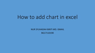 How to add chart in excel
NUR SYUHADAH BINTI MD. ISMAIL
BG17110190
 
