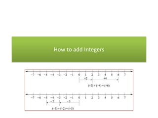 How to add Integers

 