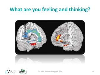 3 Steps in Behavior Change
© www.action-learning.com 2015 15
 