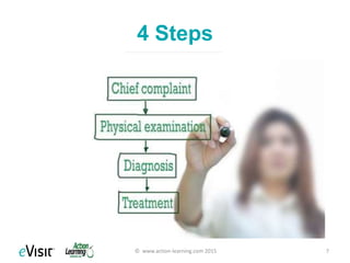 How do you define physician
burnout?
© www.action-learning.com 2015 7
 