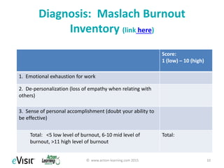 Two Key Questions:
1. How do I know if I’m suffering
from burnout ?
2. What are my options for
treatment and care?
© www.action-learning.com 2015 10
 