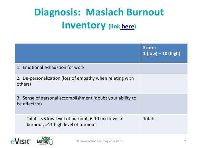 How to Address Physician Burnout