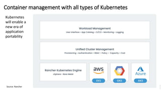 33
Container management with all types of Kubernetes
Source: Rancher
Kubernetes
will enable a
new era of
application
porta...