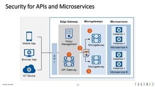 36
Security for APIs and Microservices
Source: Gartner
Source: Gartner
 