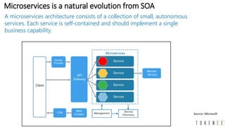 38
Source: Microsoft
Microservices is a natural evolution from SOA
 