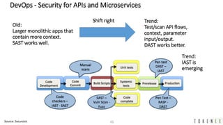 41
DevOps - Security for APIs and Microservices
Source: Securosis
Trend:
Test/scan API flows,
context, parameter
input/out...