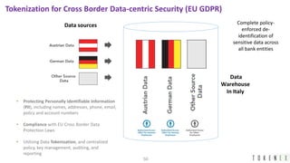 50
Data sources
Data
Warehouse
In Italy
Complete policy-
enforced de-
identification of
sensitive data across
all bank ent...