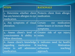 STEPS RATIONALE
3. Determine whether client
has any known allergies to eye
medication.
Protects client from allergic
medication.
4. Any symptoms of visual
alteration.
Certain eye medication
either lessen or increase these
symptoms.
5. Assess client’s level of
consciousness & ability to
follow directions.
Greater risk of eye injury
exists.
6. Assess client’s knowledge
regarding medication &
desire to self administer
medication.
It indicates need for health
teaching. Motivation
influences teaching
approach.
 