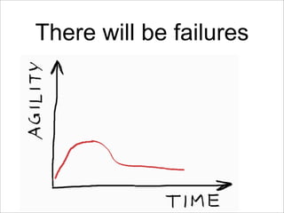 There will be failures
 