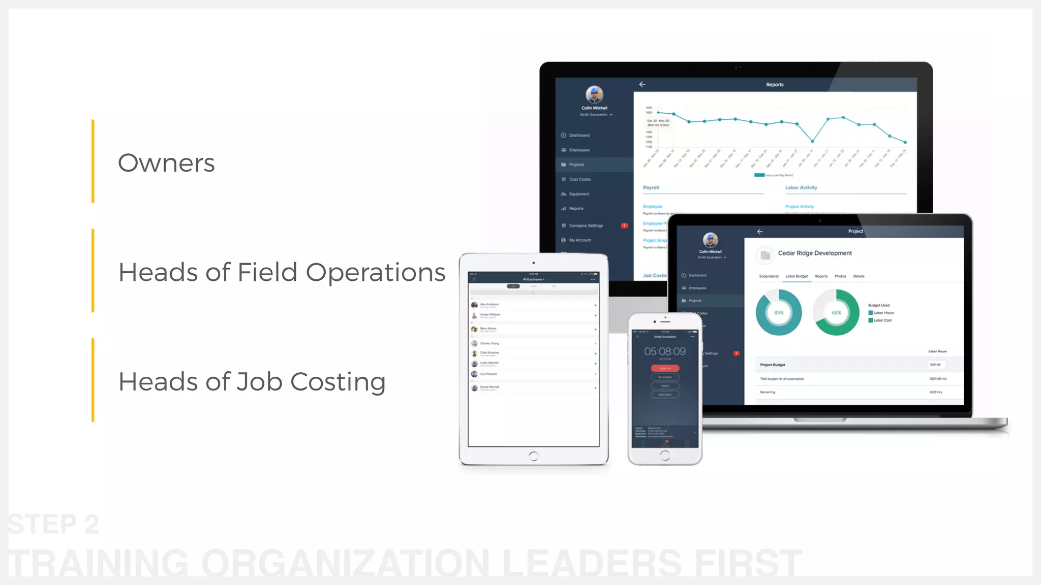 Owners
Heads of Field Operations
Heads of Job Costing
STEP 2
TRAINING ORGANIZATION LEADERS FIRST
 