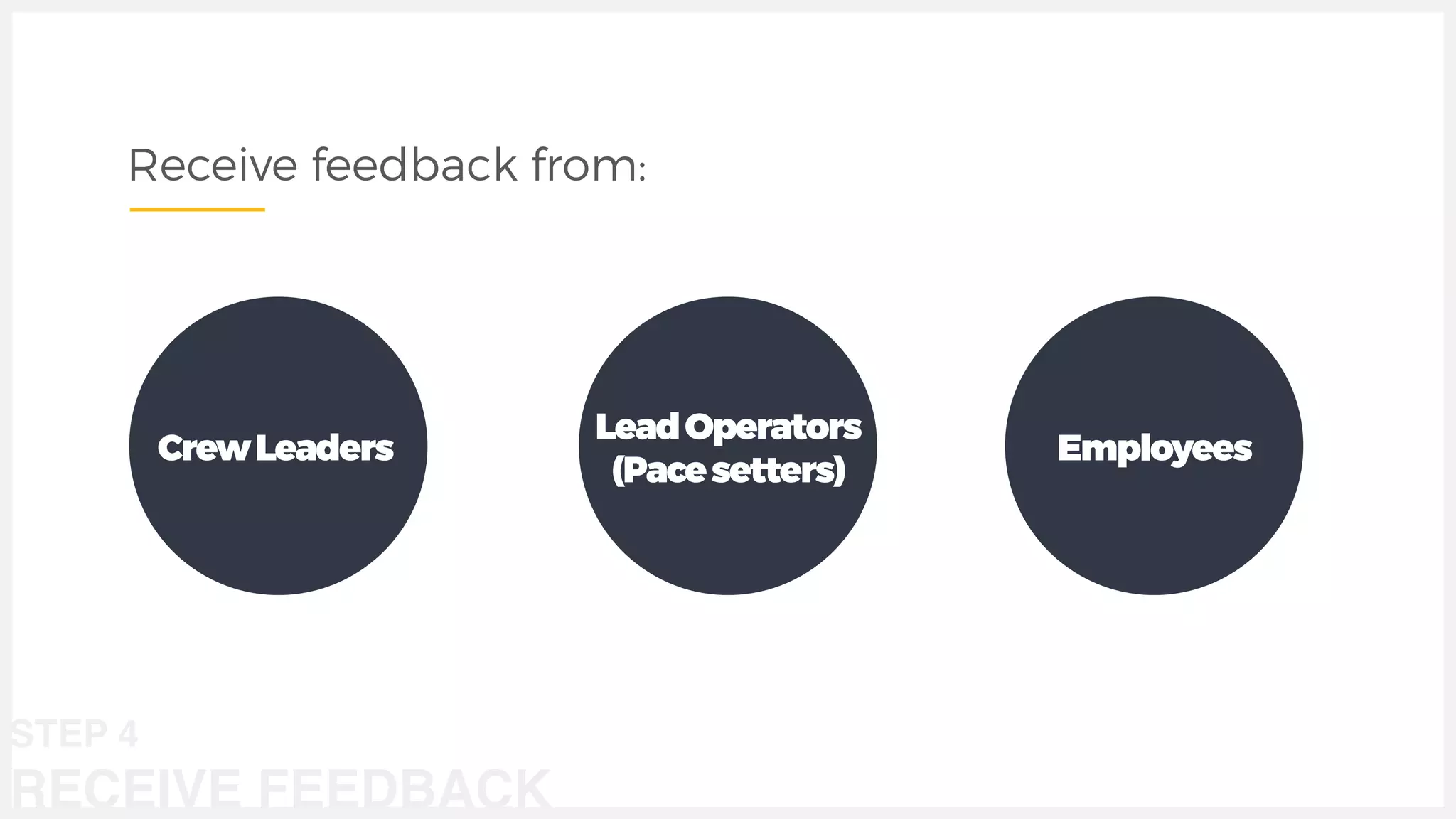 EmployeesCrewLeaders
Receive feedback from:
LeadOperators
(Pacesetters)
STEP 4
RECEIVE FEEDBACK
 