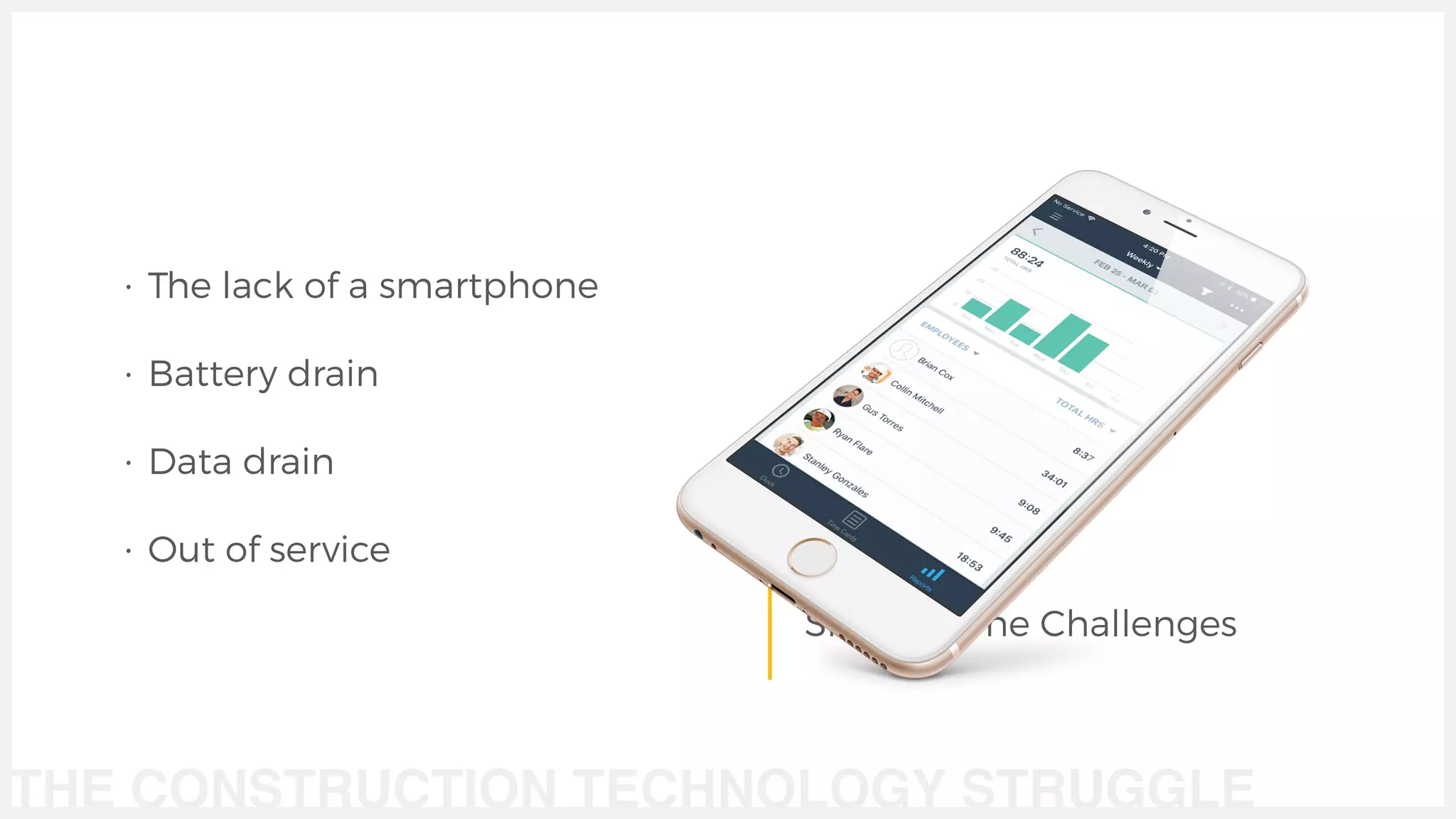 • The lack of a smartphone
Smartphone Challenges
• Battery drain
• Data drain
• Out of service
THE CONSTRUCTION TECHNOLOGY STRUGGLE
 