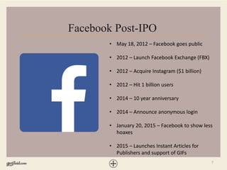 7
Facebook Post-IPO
• May 18, 2012 – Facebook goes public
• 2012 – Launch Facebook Exchange (FBX)
• 2012 – Acquire Instagram ($1 billion)
• 2012 – Hit 1 billion users
• 2014 – 10 year anniversary
• 2014 – Announce anonymous login
• January 20, 2015 – Facebook to show less
hoaxes
• 2015 – Launches Instant Articles for
Publishers and support of GIFs
 