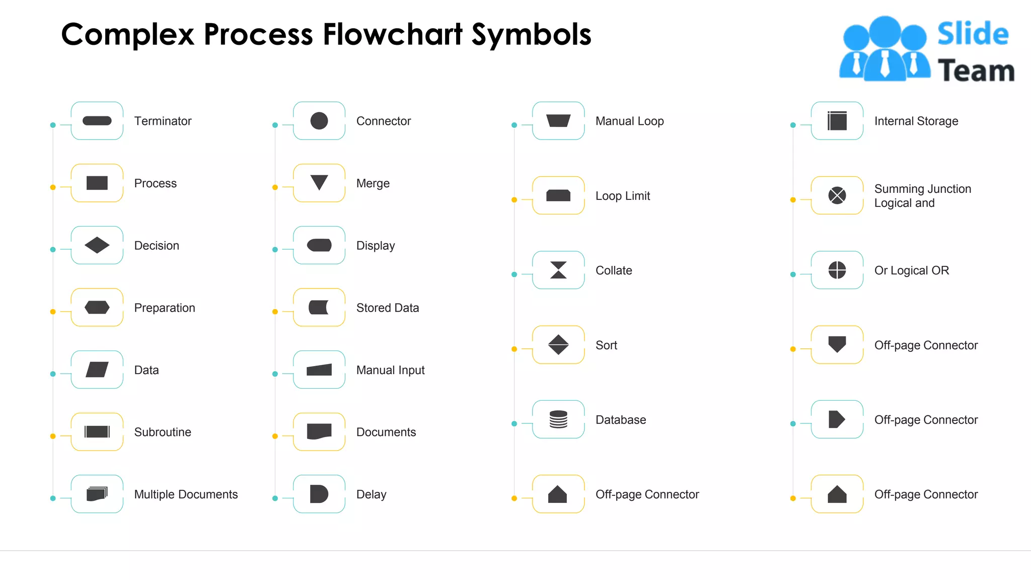 Complex Process Flowchart Symbols
10
Terminator
Process
Decision
Preparation
Data
Subroutine
Multiple Documents
Connector
Merge
Display
Stored Data
Manual Input
Documents
Delay
Manual Loop
Loop Limit
Collate
Sort
Database
Off-page Connector
Internal Storage
Summing Junction
Logical and
Off-page Connector
Off-page Connector
Off-page Connector
Or Logical OR
This slide is 100% editable. Adapt it to your need and capture your audience’s attention.
 