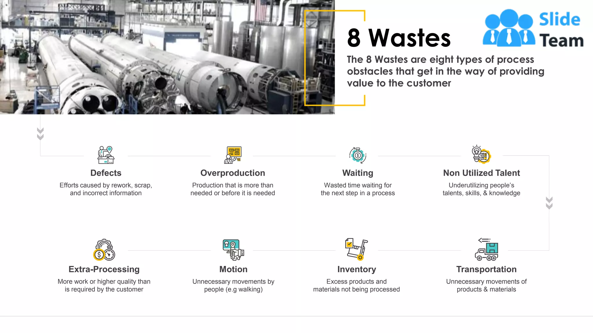 Efforts caused by rework, scrap,
and incorrect information
Defects
Production that is more than
needed or before it is needed
Overproduction
Wasted time waiting for
the next step in a process
Waiting
Underutilizing people’s
talents, skills, & knowledge
Non Utilized Talent
More work or higher quality than
is required by the customer
Extra-Processing
Unnecessary movements by
people (e.g walking)
Motion
Excess products and
materials not being processed
Inventory
Unnecessary movements of
products & materials
Transportation
16
8 Wastes
The 8 Wastes are eight types of process
obstacles that get in the way of providing
value to the customer
This slide is 100% editable. Adapt it to your need and capture your audience’s attention.
 