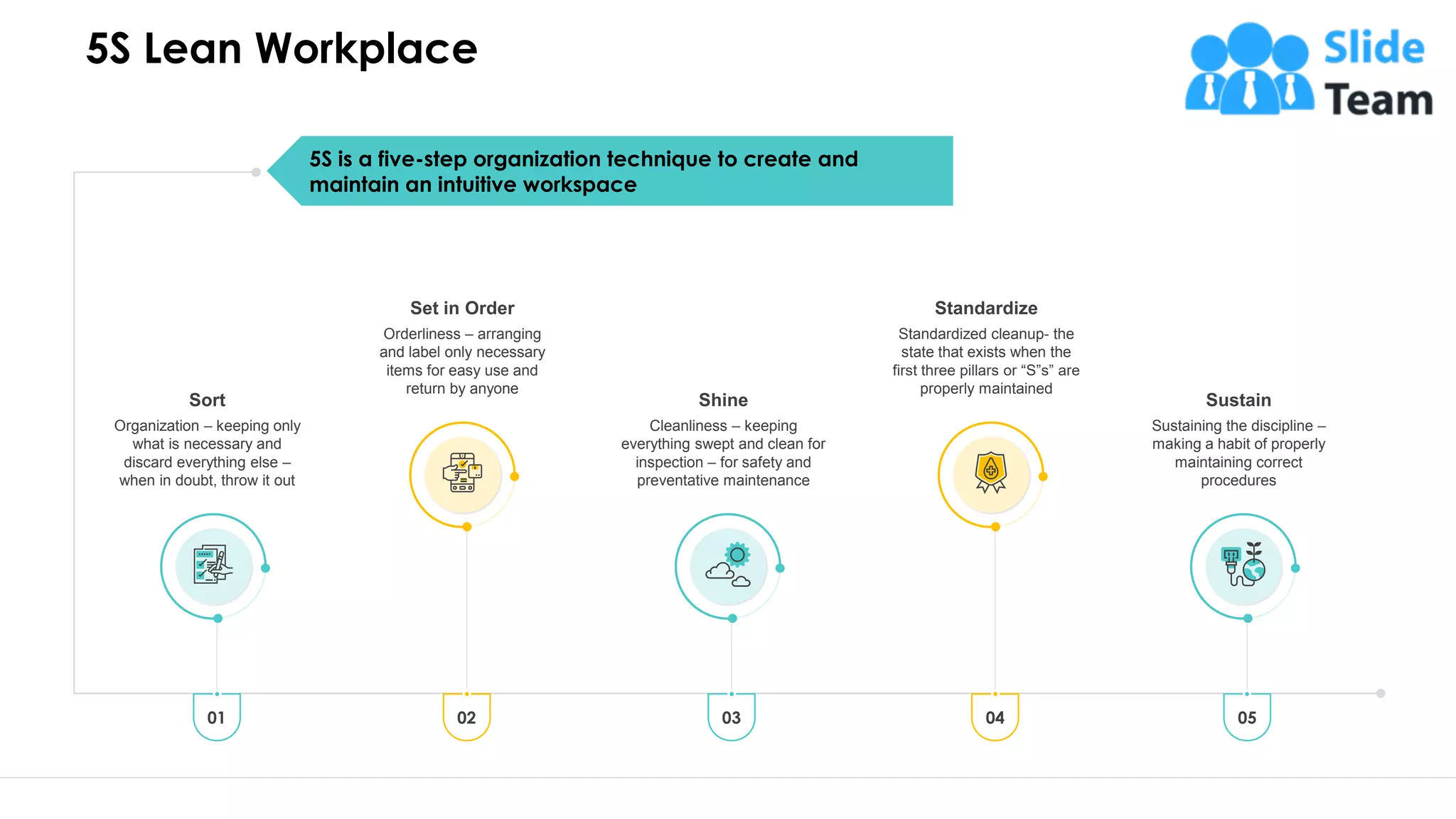 5S Lean Workplace
17
5S is a five-step organization technique to create and
maintain an intuitive workspace
01
Sort
Organization – keeping only
what is necessary and
discard everything else –
when in doubt, throw it out
02
Set in Order
Orderliness – arranging
and label only necessary
items for easy use and
return by anyone
03
Shine
Cleanliness – keeping
everything swept and clean for
inspection – for safety and
preventative maintenance
04
Standardize
Standardized cleanup- the
state that exists when the
first three pillars or “S”s” are
properly maintained
05
Sustain
Sustaining the discipline –
making a habit of properly
maintaining correct
procedures
This slide is 100% editable. Adapt it to your need and capture your audience’s attention.
 