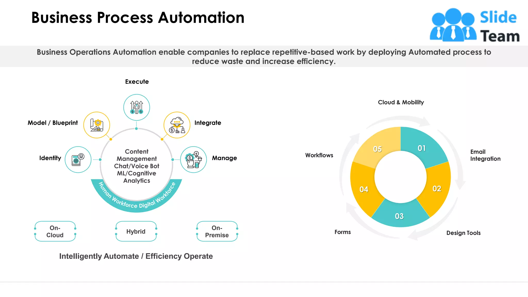 Business Process Automation
19
Cloud & Mobility
Email
Integration
Design Tools
Workflows
Forms
01
02
03
04
05
Business Operations Automation enable companies to replace repetitive-based work by deploying Automated process to
reduce waste and increase efficiency.
Intelligently Automate / Efficiency Operate
On-
Cloud
Hybrid
On-
Premise
Content
Management
Chat/Voice Bot
ML/Cognitive
Analytics
Identity
Model / Blueprint
Execute
Integrate
Manage
This slide is 100% editable. Adapt it to your need and capture your audience’s attention.
 