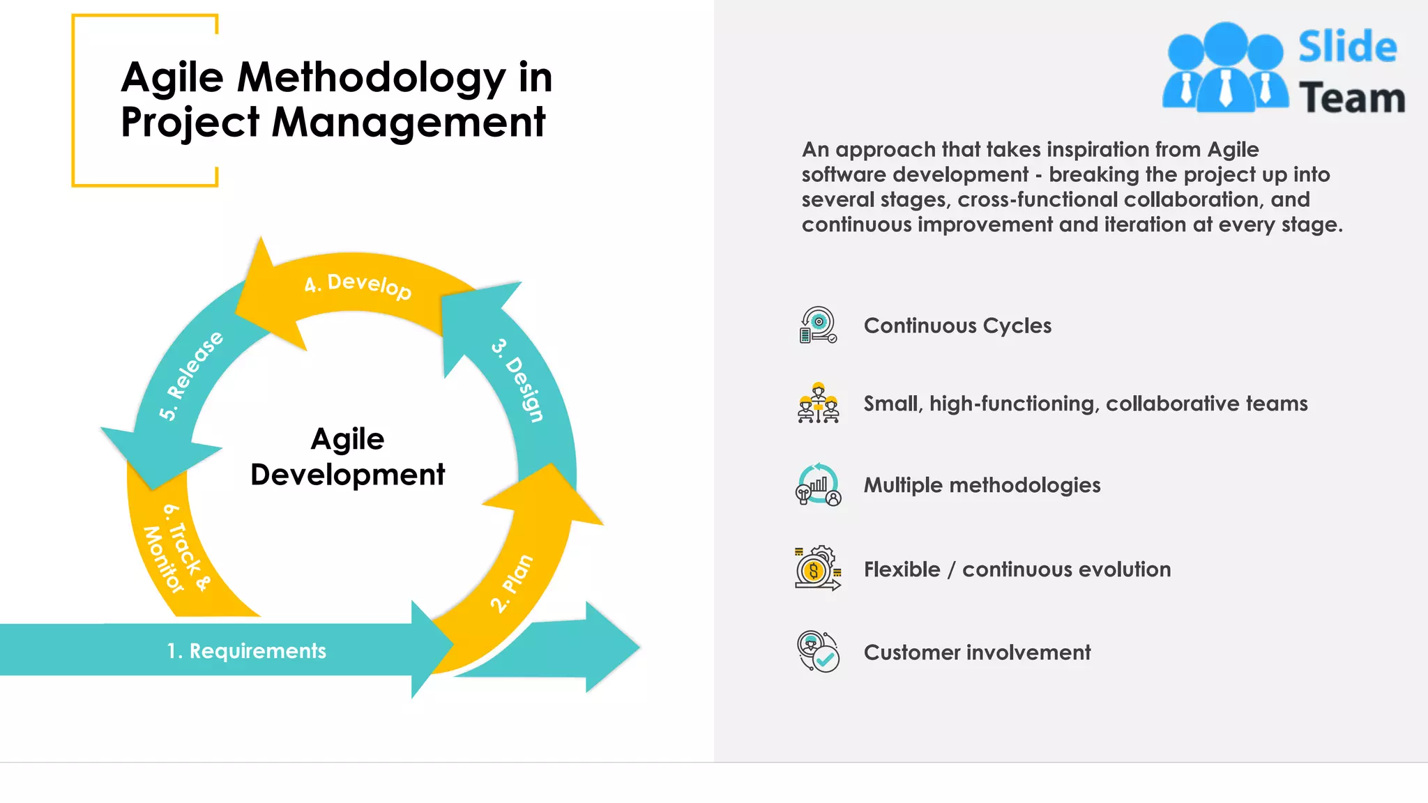 Agile Methodology in
Project Management
Agile
Development
1. Requirements
An approach that takes inspiration from Agile
software development - breaking the project up into
several stages, cross-functional collaboration, and
continuous improvement and iteration at every stage.
Continuous Cycles
Small, high-functioning, collaborative teams
Multiple methodologies
Flexible / continuous evolution
Customer involvement
This slide is 100% editable. Adapt it to your need and capture your audience’s attention. 20
 