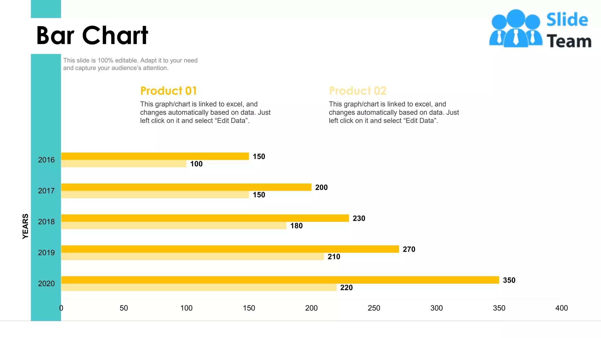 29
This graph/chart is linked to excel, and
changes automatically based on data. Just
left click on it and select “Edit Data”.
Product 01
This graph/chart is linked to excel, and
changes automatically based on data. Just
left click on it and select “Edit Data”.
Product 02
Bar Chart
220
210
180
150
100
350
270
230
200
150
0 50 100 150 200 250 300 350 400
2020
2019
2018
2017
2016
YEARS
 