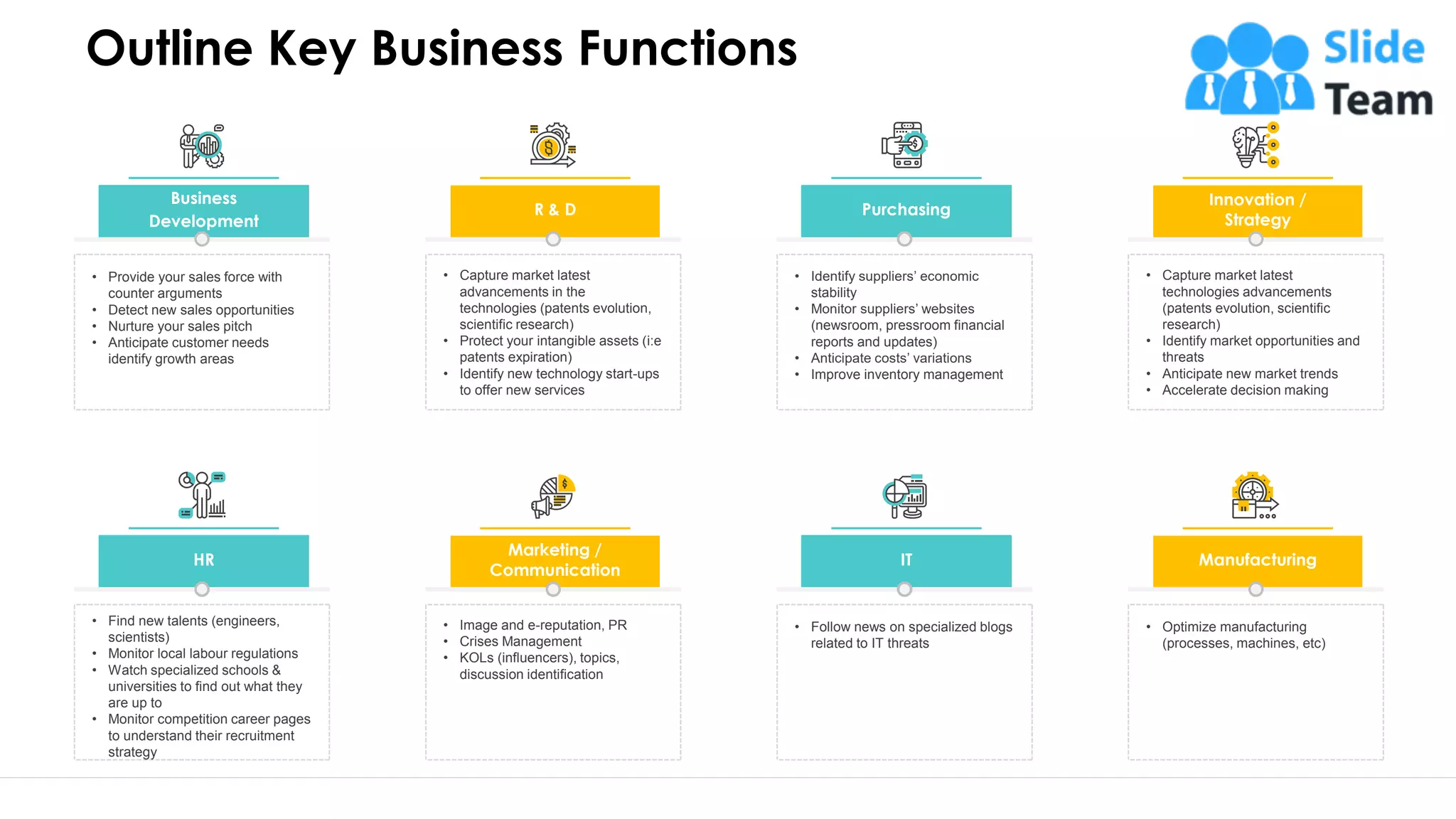 Outline Key Business Functions
6
• Find new talents (engineers,
scientists)
• Monitor local labour regulations
• Watch specialized schools &
universities to find out what they
are up to
• Monitor competition career pages
to understand their recruitment
strategy
HR
• Provide your sales force with
counter arguments
• Detect new sales opportunities
• Nurture your sales pitch
• Anticipate customer needs
identify growth areas
Business
Development
• Image and e-reputation, PR
• Crises Management
• KOLs (influencers), topics,
discussion identification
Marketing /
Communication
• Capture market latest
advancements in the
technologies (patents evolution,
scientific research)
• Protect your intangible assets (i:e
patents expiration)
• Identify new technology start-ups
to offer new services
R & D
• Follow news on specialized blogs
related to IT threats
IT
• Identify suppliers’ economic
stability
• Monitor suppliers’ websites
(newsroom, pressroom financial
reports and updates)
• Anticipate costs’ variations
• Improve inventory management
Purchasing
• Optimize manufacturing
(processes, machines, etc)
Manufacturing
• Capture market latest
technologies advancements
(patents evolution, scientific
research)
• Identify market opportunities and
threats
• Anticipate new market trends
• Accelerate decision making
Innovation /
Strategy
This slide is 100% editable. Adapt it to your need and capture your audience’s attention.
 