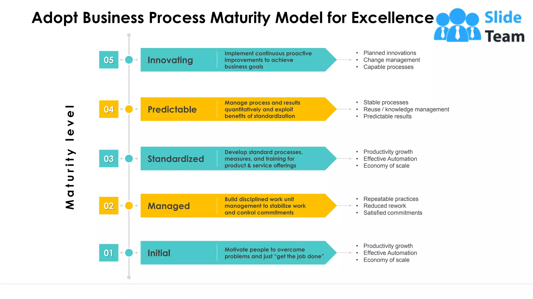 Adopt Business Process Maturity Model for Excellence
7
Maturitylevel
05
04
03
02
01
• Planned innovations
• Change management
• Capable processes
Implement continuous proactive
improvements to achieve
business goals
Innovating
• Stable processes
• Reuse / knowledge management
• Predictable results
Manage process and results
quantitatively and exploit
benefits of standardization
Predictable
• Productivity growth
• Effective Automation
• Economy of scale
Develop standard processes,
measures, and training for
product & service offerings
Standardized
• Repeatable practices
• Reduced rework
• Satisfied commitments
Build disciplined work unit
management to stabilize work
and control commitments
Managed
• Productivity growth
• Effective Automation
• Economy of scale
Motivate people to overcome
problems and just “get the job done”Initial
This slide is 100% editable. Adapt it to your need and capture your audience’s attention.
 