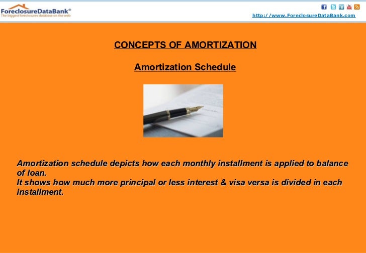 how to amortize your mortgage ppt reamortization of mortgage