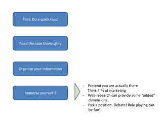 First: Do a quick read




Read the case thoroughly




Organize your information



                            - Pretend you are actually there
                              Think 4 Ps of marketing
   Immerse yourself!!
                            - Web research can provide some “added”
                              dimensions
                            - Pick a position. Debate! Role playing can
                              be fun!
 