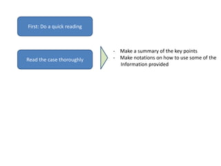 First: Do a quick reading



                            - Make a summary of the key points
Read the case thoroughly    - Make notations on how to use some of the
                              Information provided
 