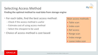 Copyright © 2015, Oracle and/or its affiliates. All rights reserved.
Selecting Access Method
• For each table, find the best access method:
– Check if the access method is useful
– Estimate cost of using access method
– Select the cheapest to be used
• Choice of access method is cost based
Finding the optimal method to read data from storage engine
Main access methods:
 Table scan
 Index scan
 Ref access
 Range scan
 Index merge
 Loose index scan
 