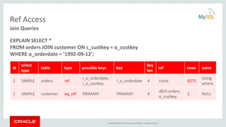 Copyright © 2015, Oracle and/or its affiliates. All rights reserved.
Ref Access
Join Queries
EXPLAIN SELECT *
FROM orders JOIN customer ON c_custkey = o_custkey
WHERE o_orderdate = ‘1992-09-12’;
Id
select
type
table type possible keys key
key
len
ref rows extra
1 SIMPLE orders ref
i_o_orderdate,
i_o_custkey
i_o_orderdate 4 const 6271
Using
where
1 SIMPLE customer eq_ref PRIMARY PRIMARY 4
dbt3.orders.
o_custkey
1 NULL
 