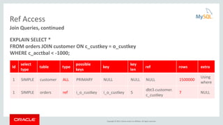 Copyright © 2015, Oracle and/or its affiliates. All rights reserved.
Ref Access
Join Queries, continued
EXPLAIN SELECT *
FROM orders JOIN customer ON c_custkey = o_custkey
WHERE c_acctbal < -1000;
Id
select
type
table type
possible
keys
key
key
len
ref rows extra
1 SIMPLE customer ALL PRIMARY NULL NULL NULL 1500000
Using
where
1 SIMPLE orders ref i_o_custkey i_o_custkey 5
dbt3.customer.
c_custkey
7 NULL
 
