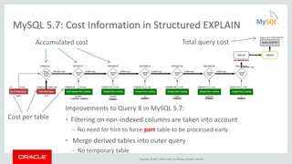 Copyright © 2015, Oracle and/or its affiliates. All rights reserved.
MySQL 5.7: Cost Information in Structured EXPLAIN
Accumulated cost Total query cost
Cost per table
Improvements to Query 8 in MySQL 5.7:
• Filtering on non-indexed columns are taken into account
– No need for hint to force part table to be processed early
• Merge derived tables into outer query
– No temporary table
 