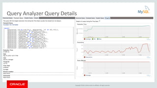 Copyright © 2015, Oracle and/or its affiliates. All rights reserved.
Query Analyzer Query Details
 