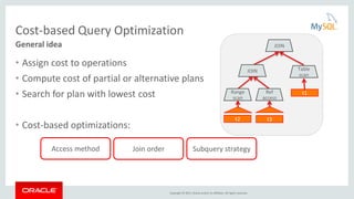 Copyright © 2015, Oracle and/or its affiliates. All rights reserved.
Cost-based Query Optimization
• Assign cost to operations
• Compute cost of partial or alternative plans
• Search for plan with lowest cost
• Cost-based optimizations:
General idea
Access method Subquery strategyJoin order
t2 t3
t1
Table
scan
Range
scan
Ref
access
JOIN
JOIN
 